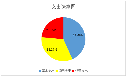 鏀?嚭.png