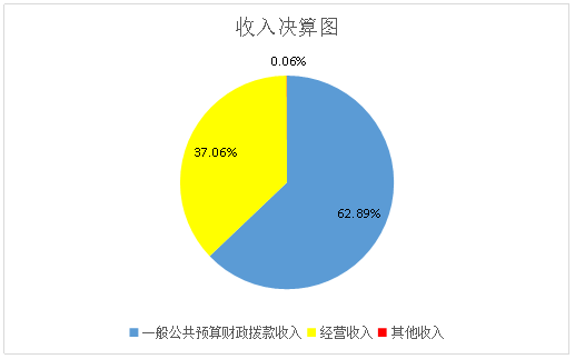 鏀跺叆.png