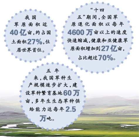 (数据来源:国家林草局)