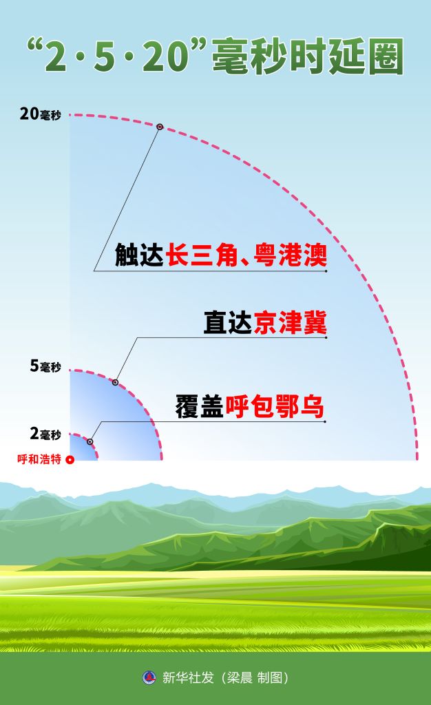 新华社图表,北京,2026年6月22日 新华社发 梁晨 制图